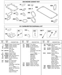 Engine Gasket Set, Carburetor Overhaul Kit Diagram and Parts List for 243432-0737-XX  Briggs and Stratton Engine
